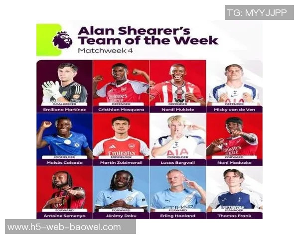 英超最佳阵容揭晓哈兰德凯塞多扎卡廷伯领衔出战