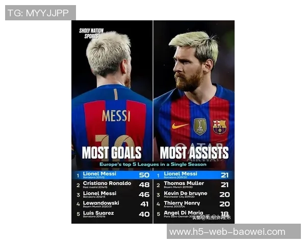 梅西24球领跑射手榜14助助攻榜紧随其后能否双双称霸赛季 梅西24球领跑射手榜14助助攻榜紧随其后能否双双称霸赛季