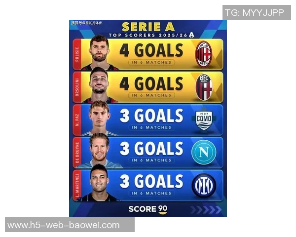 意甲五强国际比赛日球员出场时间统计国米领先1527分钟