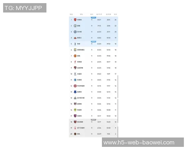 女足英超最新积分榜曼城强势领跑阿森纳稳居第四利物浦陷入降级危机