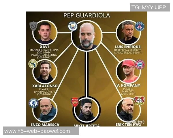 德甲教练场均积分榜揭晓瓜迪奥拉与孔帕尼争夺第一宝座 德甲教练场均积分榜揭晓瓜迪奥拉与孔帕尼争夺第一宝座